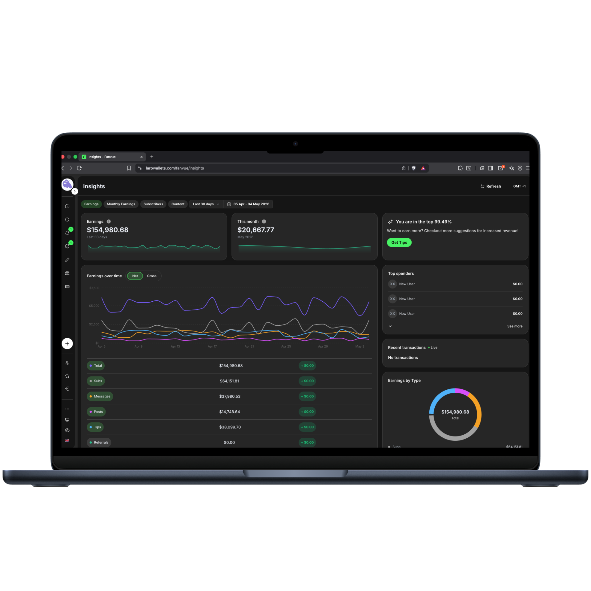 LarpHub Fanvue insights dashboard simulator