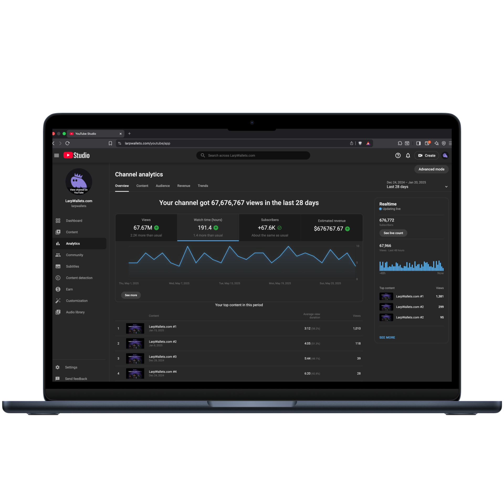 LarpHub YouTube Studio analytics simulator